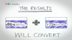 2D White Board Theme Animated Explainer Ad For Entire Company Process