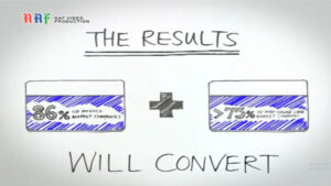 2D White Board Theme Animated Explainer Ad For Entire Company Process